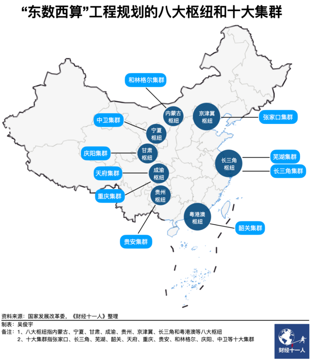 国家十大算力集群上架率提升，网络成本待降低