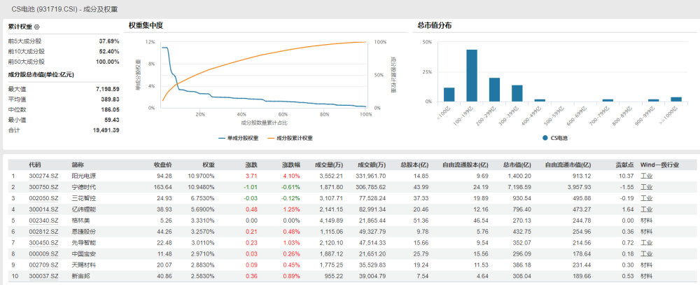 大圆柱电池规模化量产脚步渐近？什么信号？