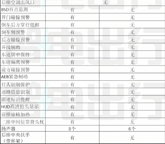 比亚迪11天后发布元UP！4S店曝光配置+价格，心动吗？