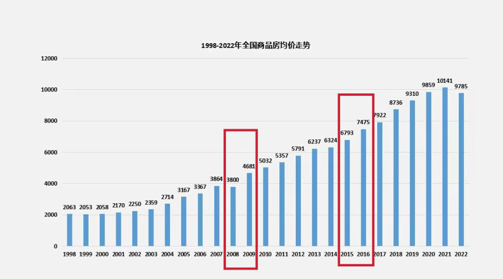 别再误判了？看完专家徐高的表态，我更加坚信今年中国房价走势