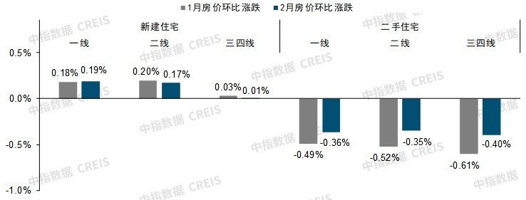 别再误判了？看完专家徐高的表态，我更加坚信今年中国房价走势