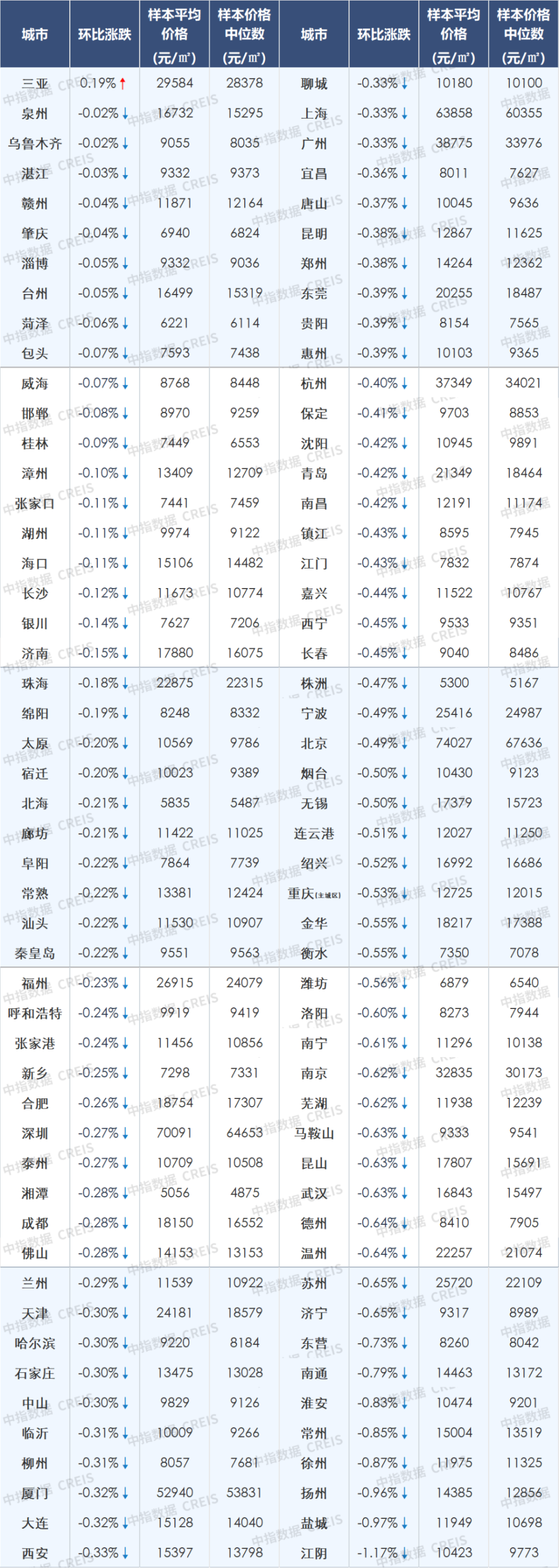 别再误判了？看完专家徐高的表态，我更加坚信今年中国房价走势