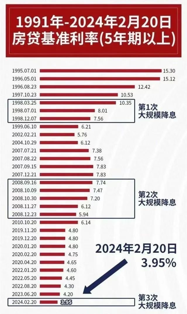 别再误判了？看完专家徐高的表态，我更加坚信今年中国房价走势