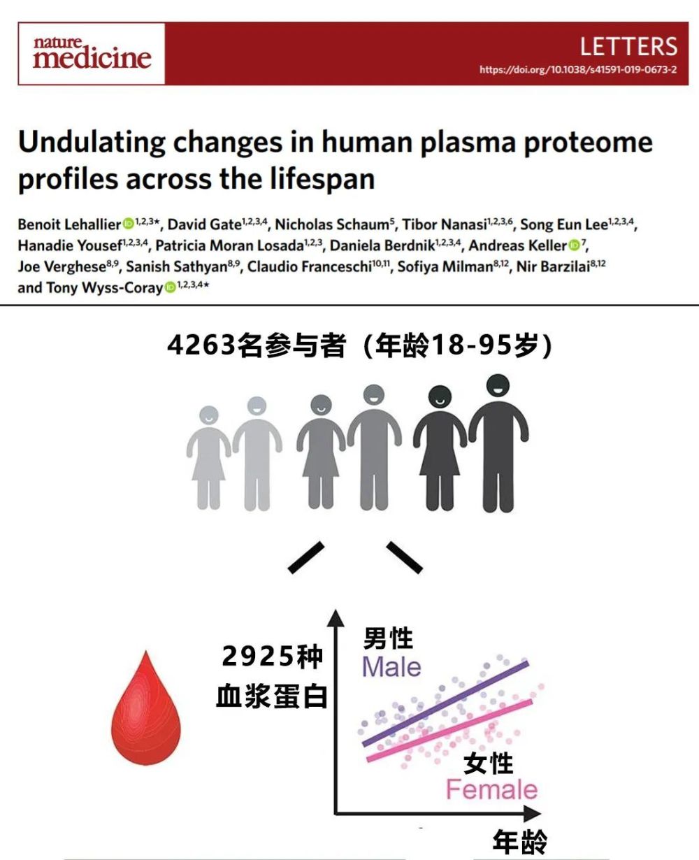 男生“断崖式衰老”变大叔！加速衰老的6个生活习惯，一定要改！