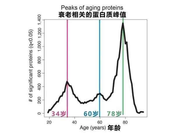 男生“断崖式衰老”变大叔！加速衰老的6个生活习惯，一定要改！