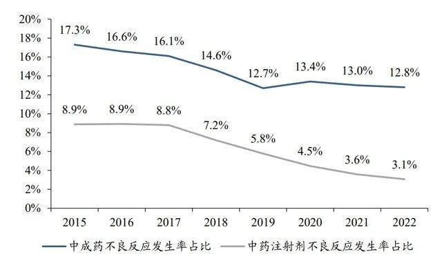 医保“解限”后，这些中药注射液同比增长超300%！