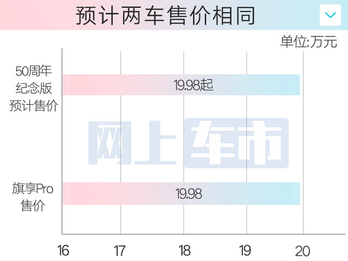 红旗官宣：新HS5后天上市！配置更丰富，价格够诚意吗？