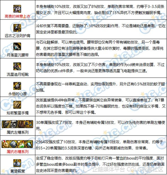 DNF攻略：提前备战装备改版，四奶输出&辅助搭配指南