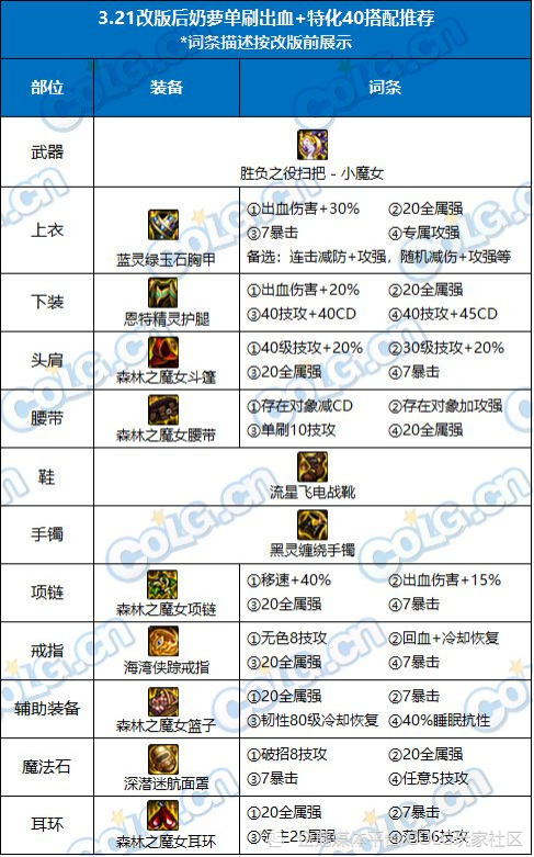 DNF攻略：提前备战装备改版，四奶输出&辅助搭配指南