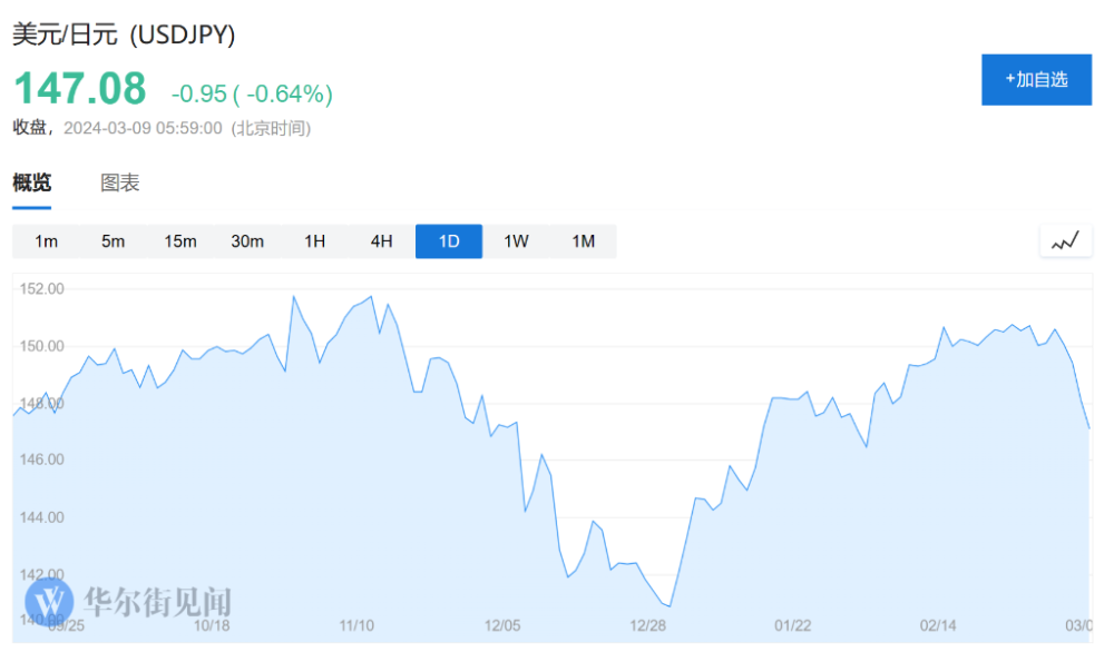 临近加息，日本资产的关键时刻来了