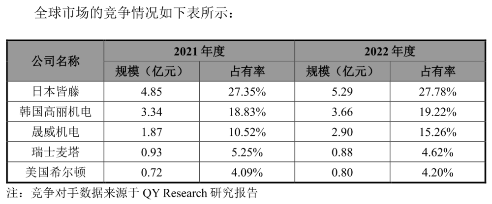 晟威机电IPO折戟：重要客户比亚迪“消失”，突击大额分红再募资补流