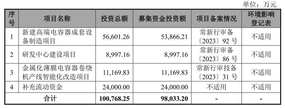 晟威机电IPO折戟：重要客户比亚迪“消失”，突击大额分红再募资补流