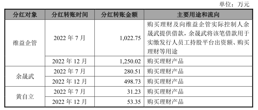 晟威机电IPO折戟：重要客户比亚迪“消失”，突击大额分红再募资补流