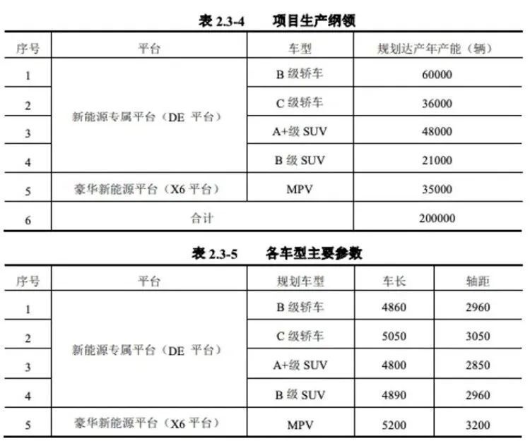 2024年，华为系至少还有8款新车要来！