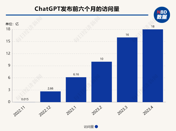 每经专访科技部原党组成员、秘书长张景安：从全球看，人工智能的竞争已拉开序幕，我国将推动大量新技术的自主创新