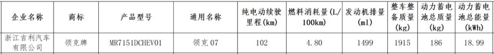 这3款“好车”马上就要来了，你的钱包准备好了吗？