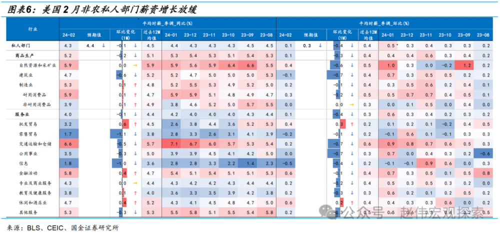 令人惊艳的“再平衡”——美国2月非农数据点评（国金宏观·赵伟团队）