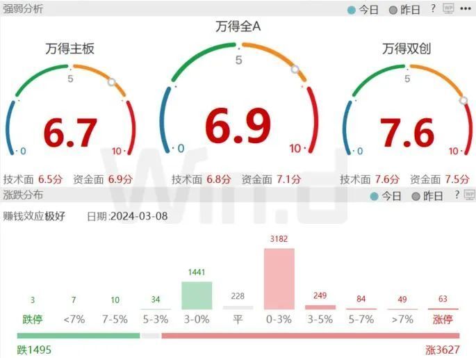 工信部发布重磅产业信息，机构后市配置有三个思路