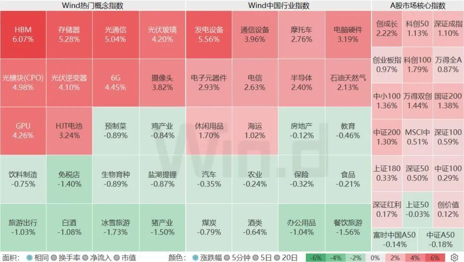 工信部发布重磅产业信息，机构后市配置有三个思路