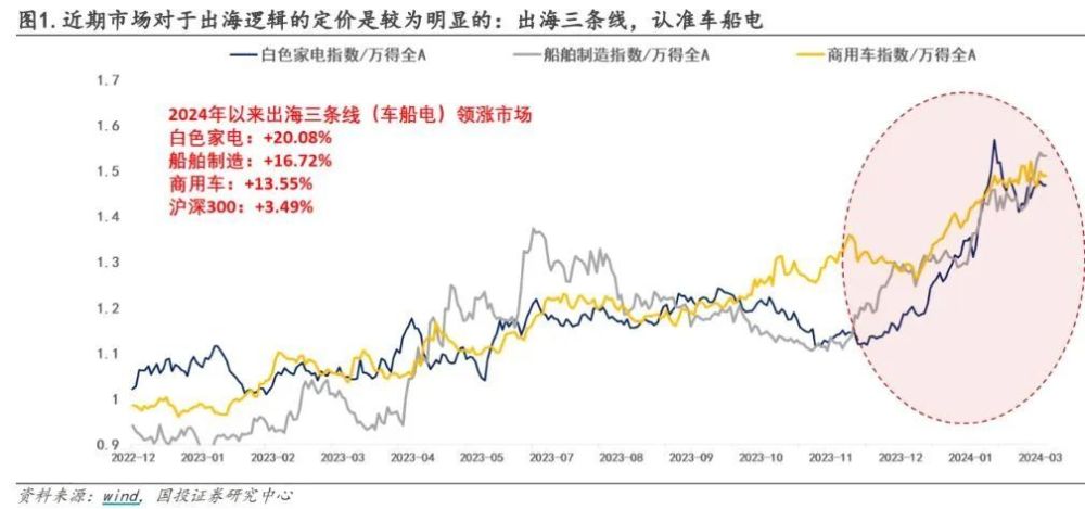 工信部发布重磅产业信息，机构后市配置有三个思路