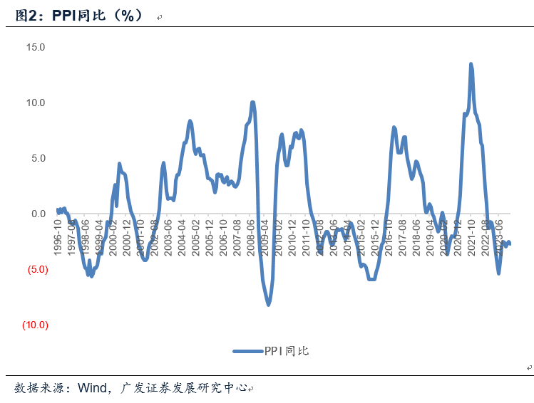 郭磊：如何看2月通胀数据