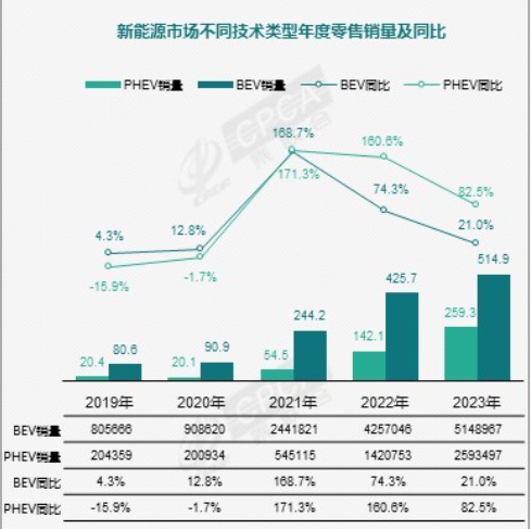 新车打响价格战，二手车市场很受伤？车商：“一点事都无！”