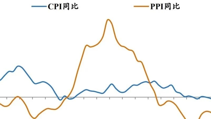 物价稳定上涨，涨幅温和。