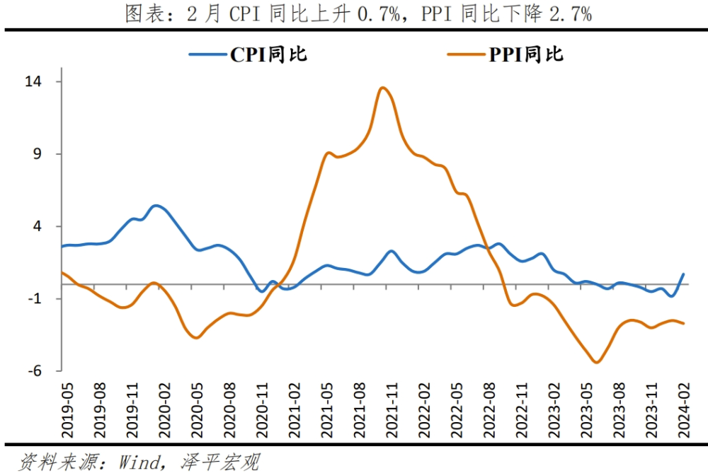 物价温和回升