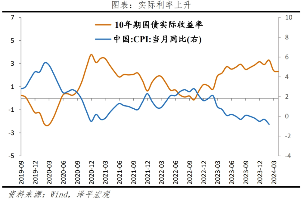 物价温和回升