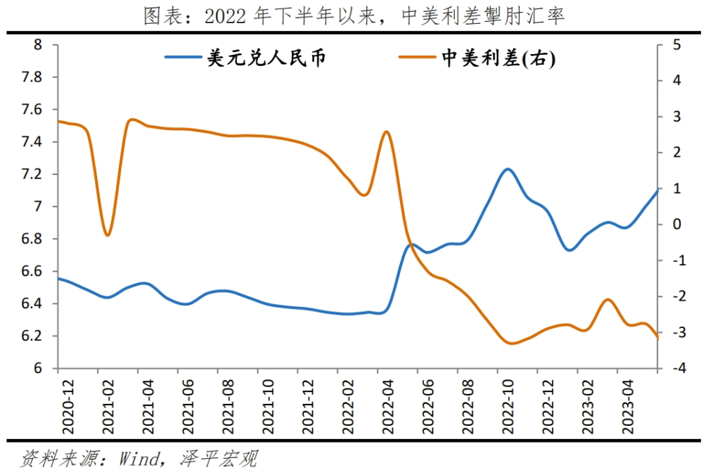 物价温和回升