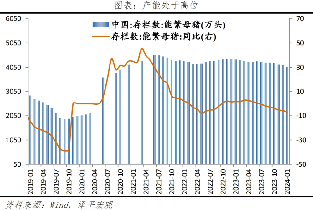 物价温和回升