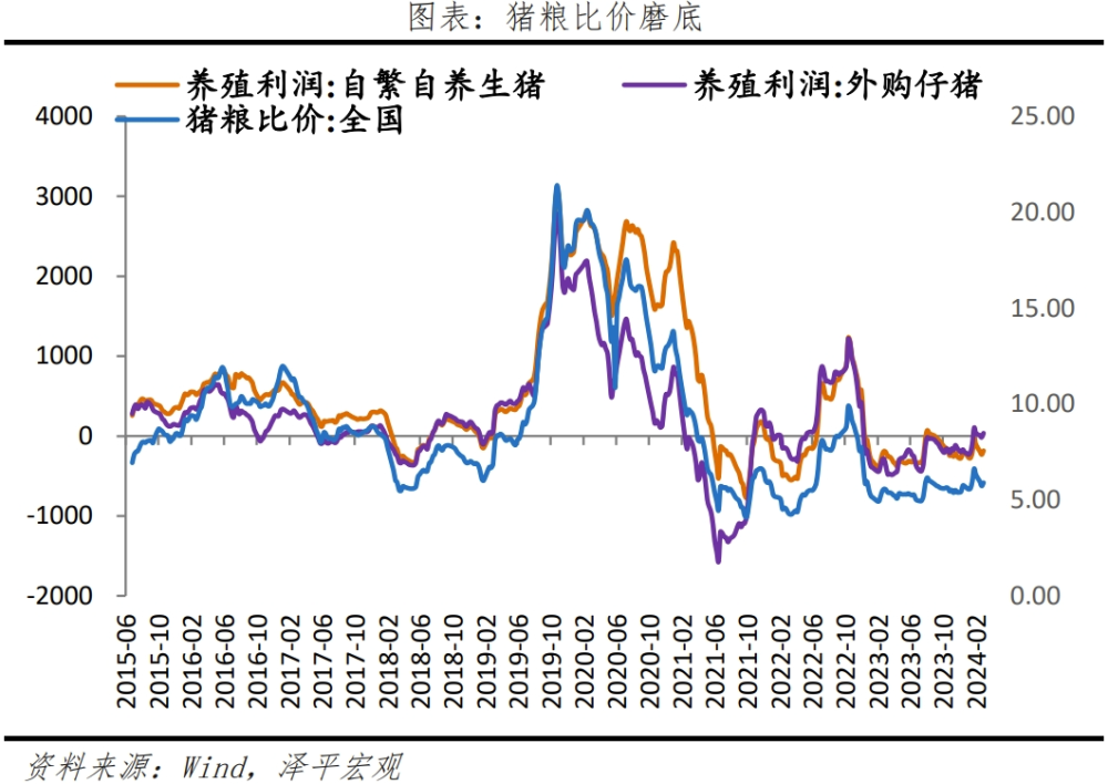 物价温和回升