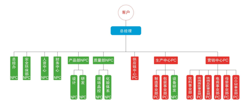 读了几百遍稻盛和夫，把山楂卖成行业第一，金晔食品的经营哲学