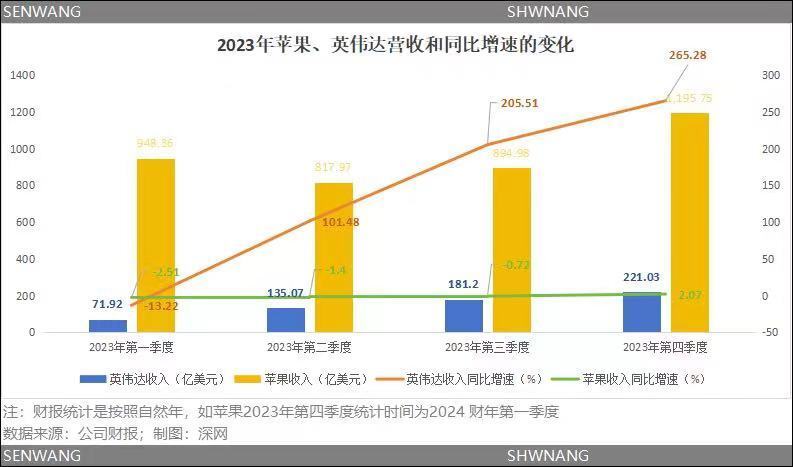 苹果中国大溃败：放弃造车，手机销量暴跌，乔布斯不再被仰望