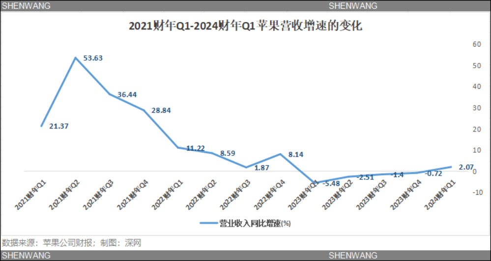 苹果中国大溃败：放弃造车，手机销量暴跌，乔布斯不再被仰望