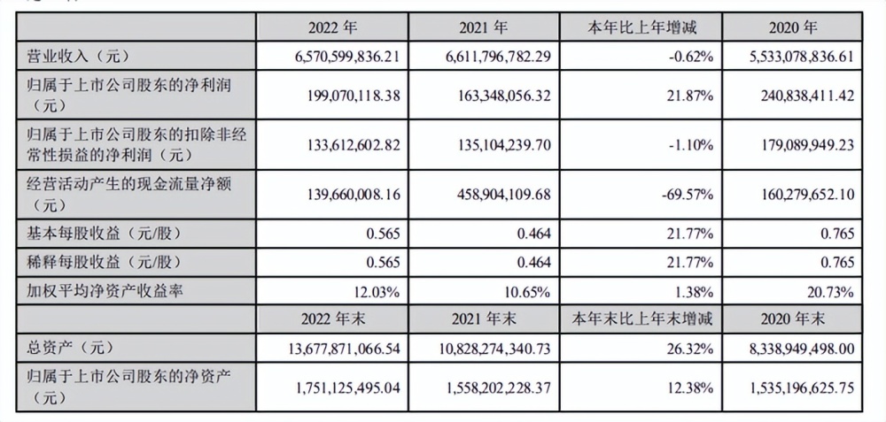 13天9个涨停！谁在豪赌“妖股”高新发展？