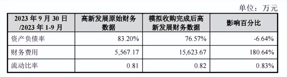 13天9个涨停！谁在豪赌“妖股”高新发展？