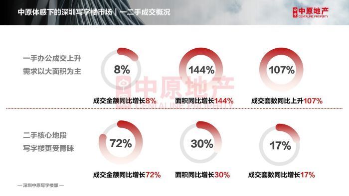 内地客疯抢香港住宅，香港人反向抄底深圳写字楼，哪个租金回报更高？