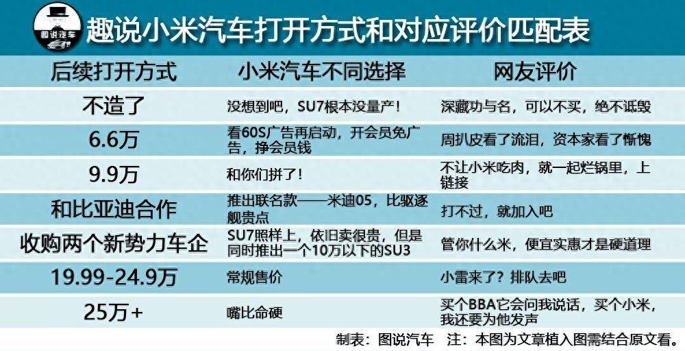 价格战小米该如何接招？