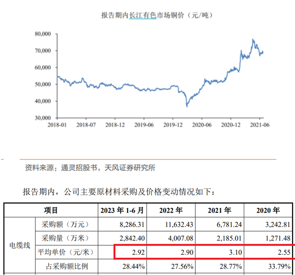 TCL中环多个关联方IPO前突击入股，泽润新能营收及净利润随即暴增，毛利率为同业2倍或涉利益输送