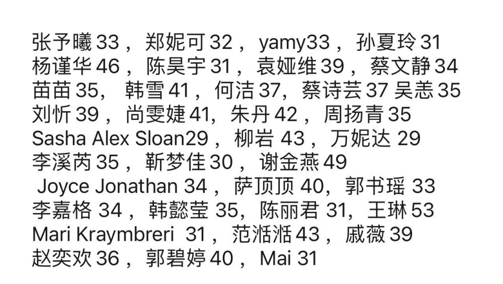 《乘风2024》姐姐平均年龄小，主题曲C位曝光，预测12位成团