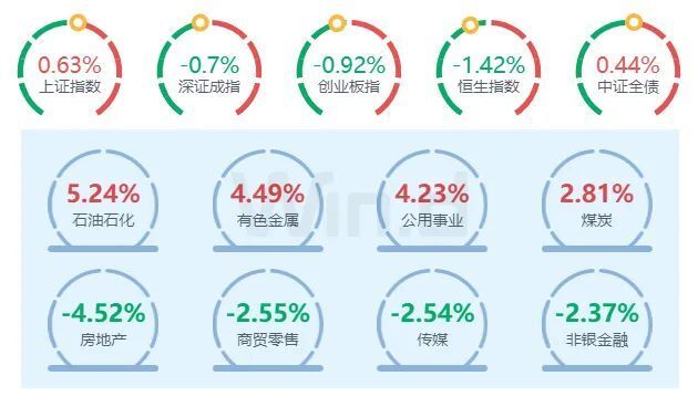 投顾周刊：债券类银行理财收益率突破10%，能买吗？