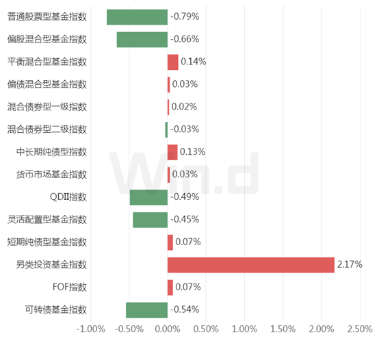 投顾周刊：债券类银行理财收益率突破10%，能买吗？