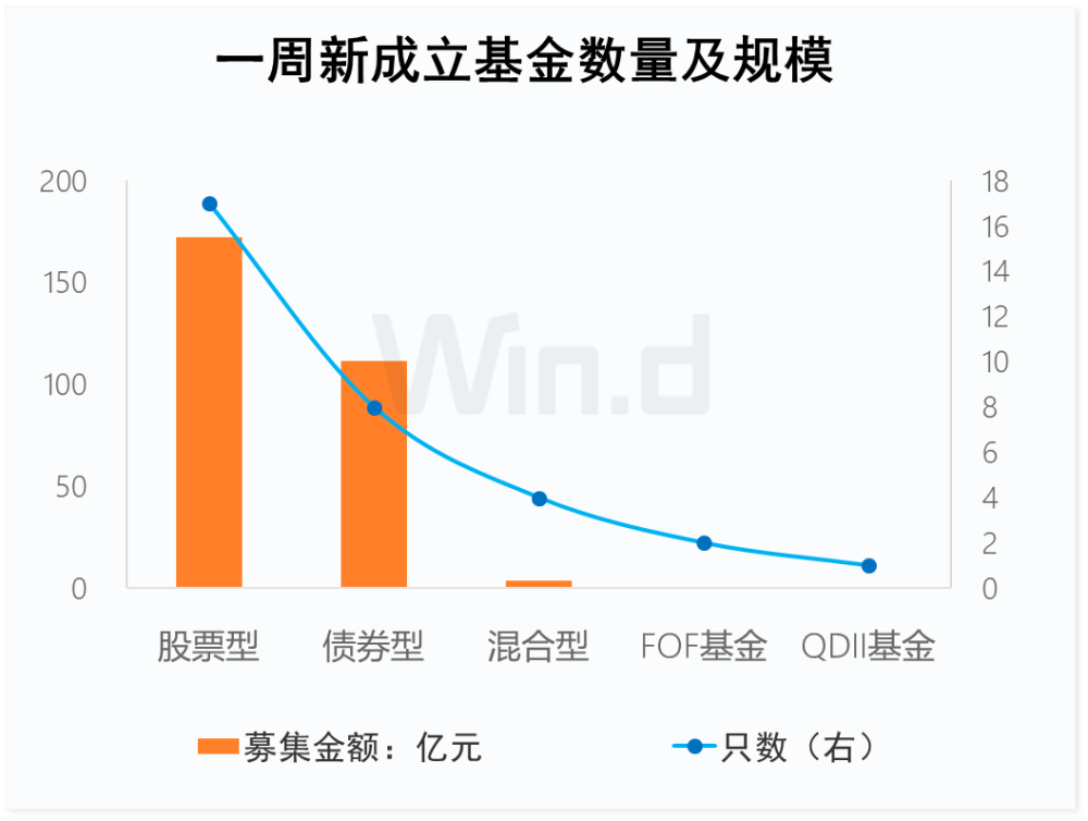 投顾周刊：债券类银行理财收益率突破10%，能买吗？