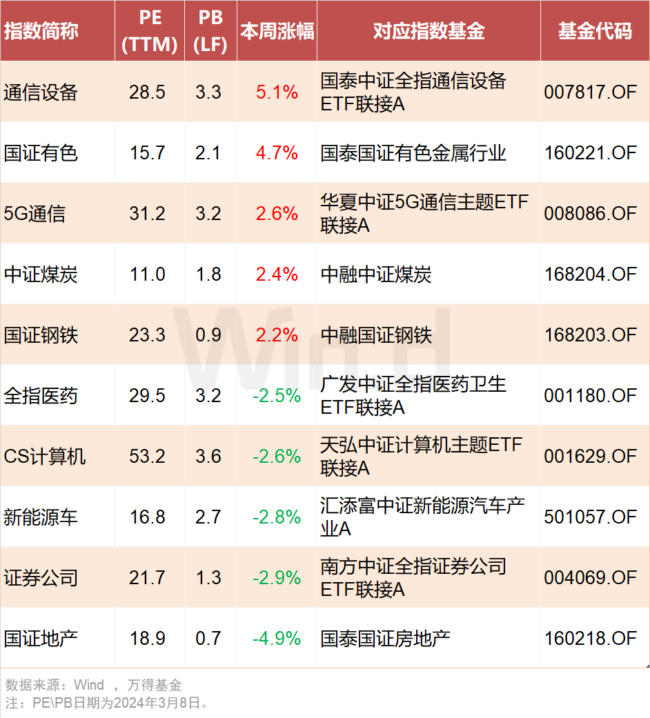 投顾周刊：债券类银行理财收益率突破10%，能买吗？