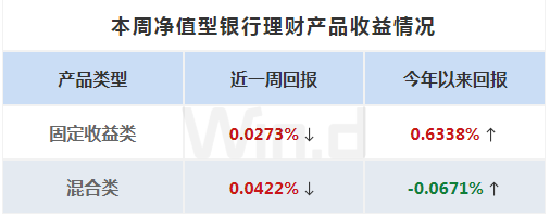 投顾周刊：债券类银行理财收益率突破10%，能买吗？