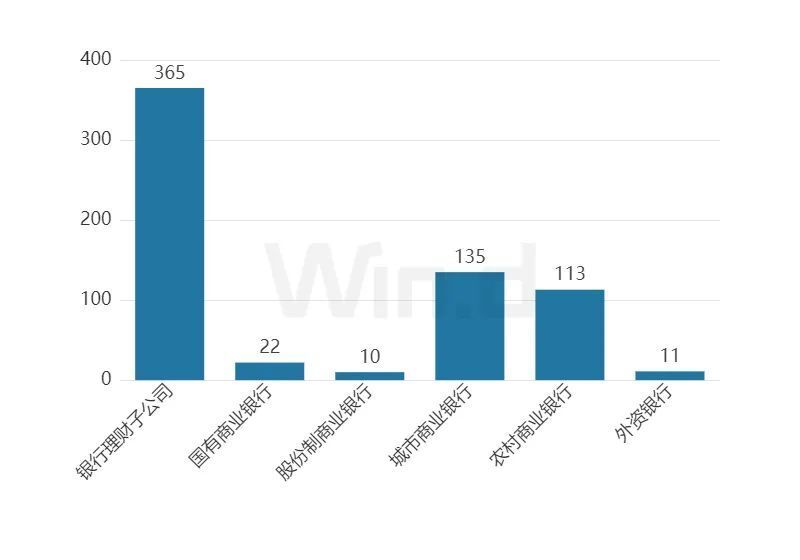 投顾周刊：债券类银行理财收益率突破10%，能买吗？