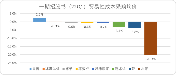 平价咖啡：中国未来十年最硬消费赛道