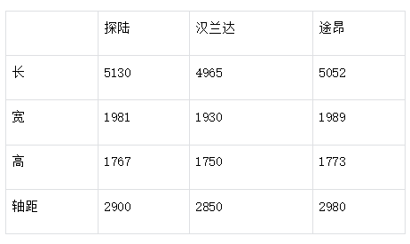 21.28 万元起售，日产探陆虽迟但很有诚意！