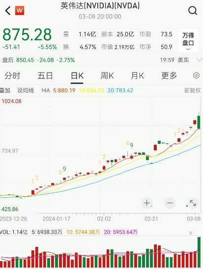 英伟达高位“崩”了，华尔街在担忧啥？